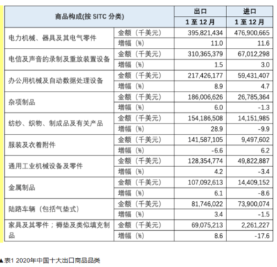 世界工厂，变局中的定力 论中国办公设备制造业的持久优势